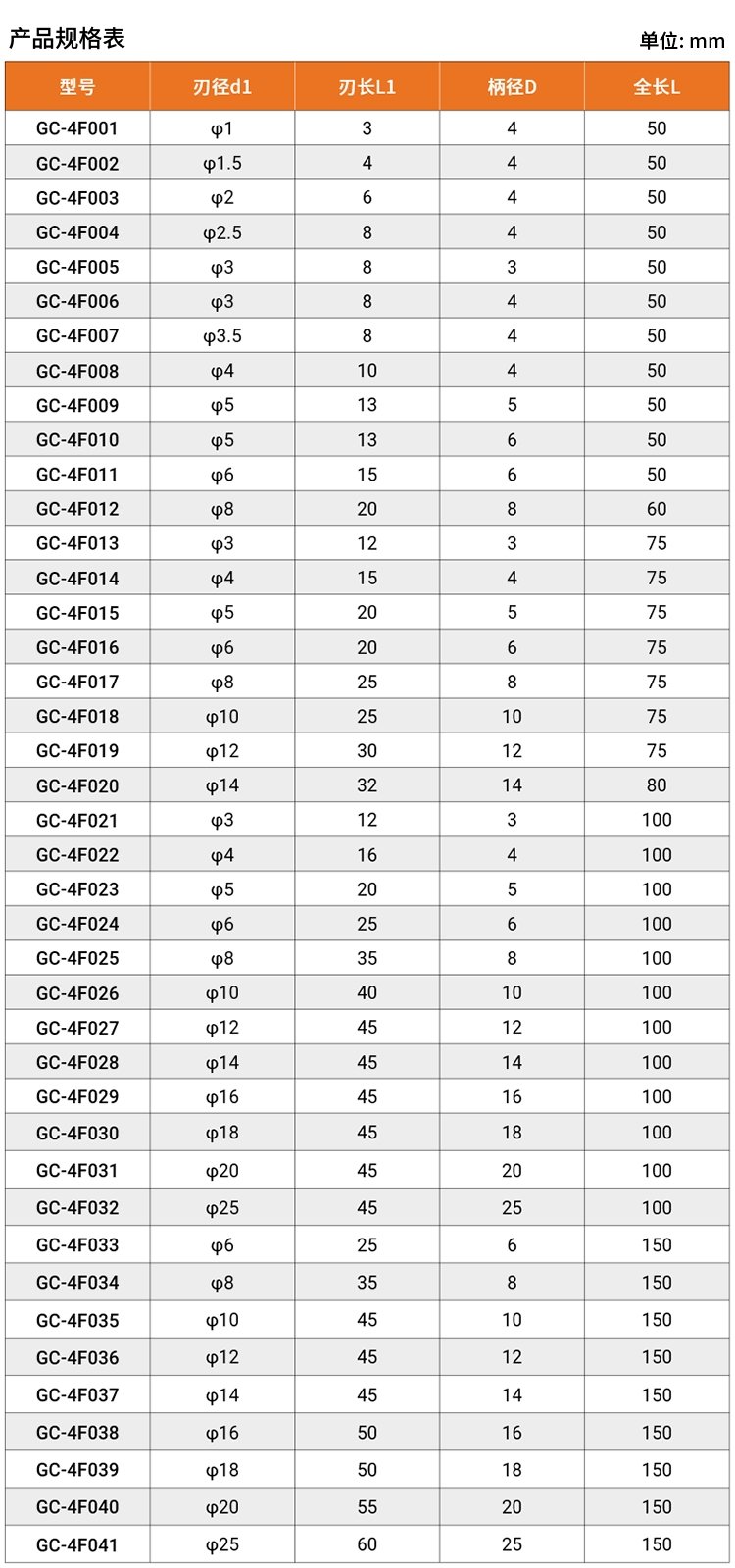 简述铣刀的种类