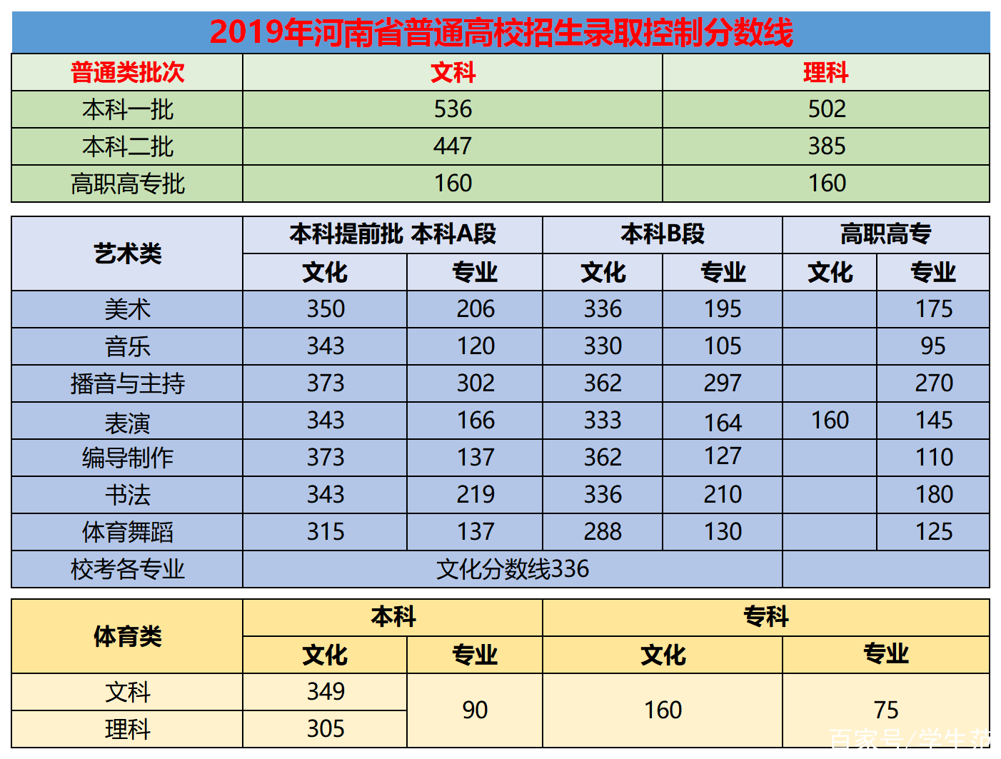2019年河南省高考文科考生有多少人