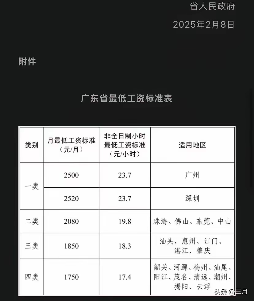 广州6000工资什么水平