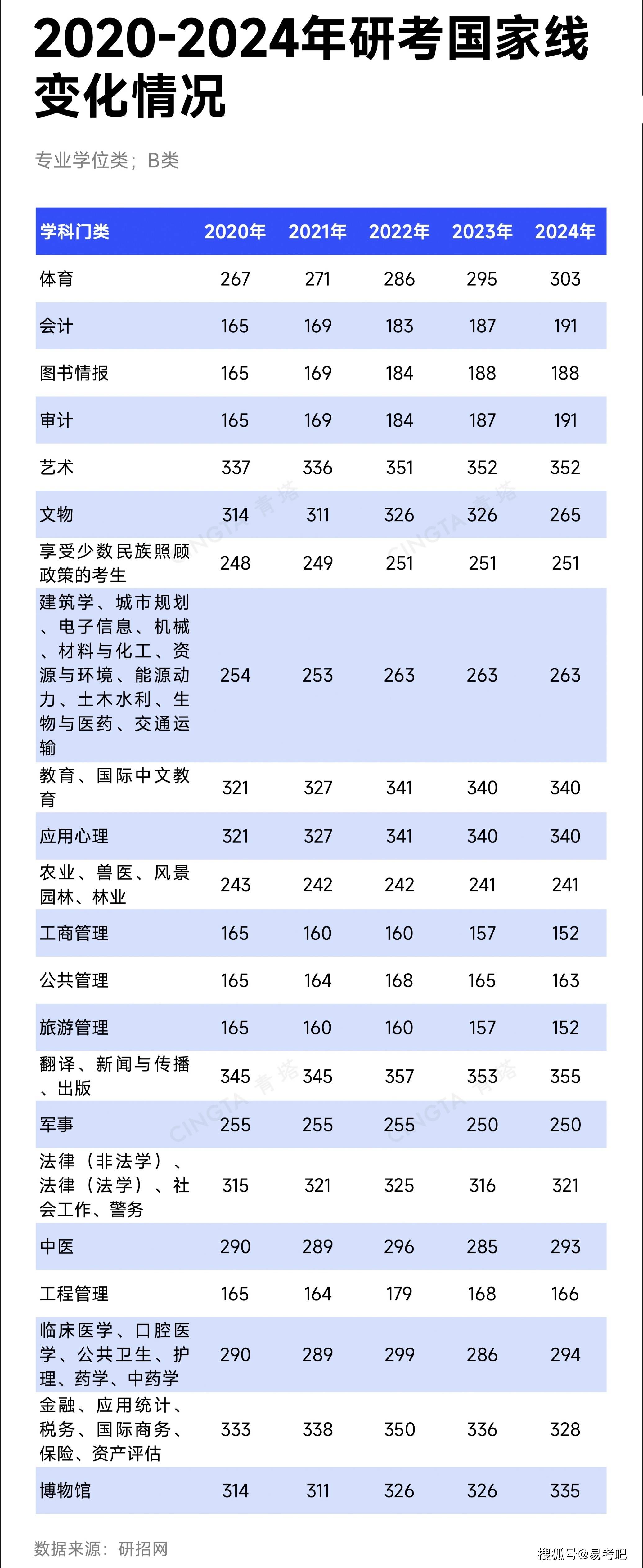 2018考研国家线啥时出来