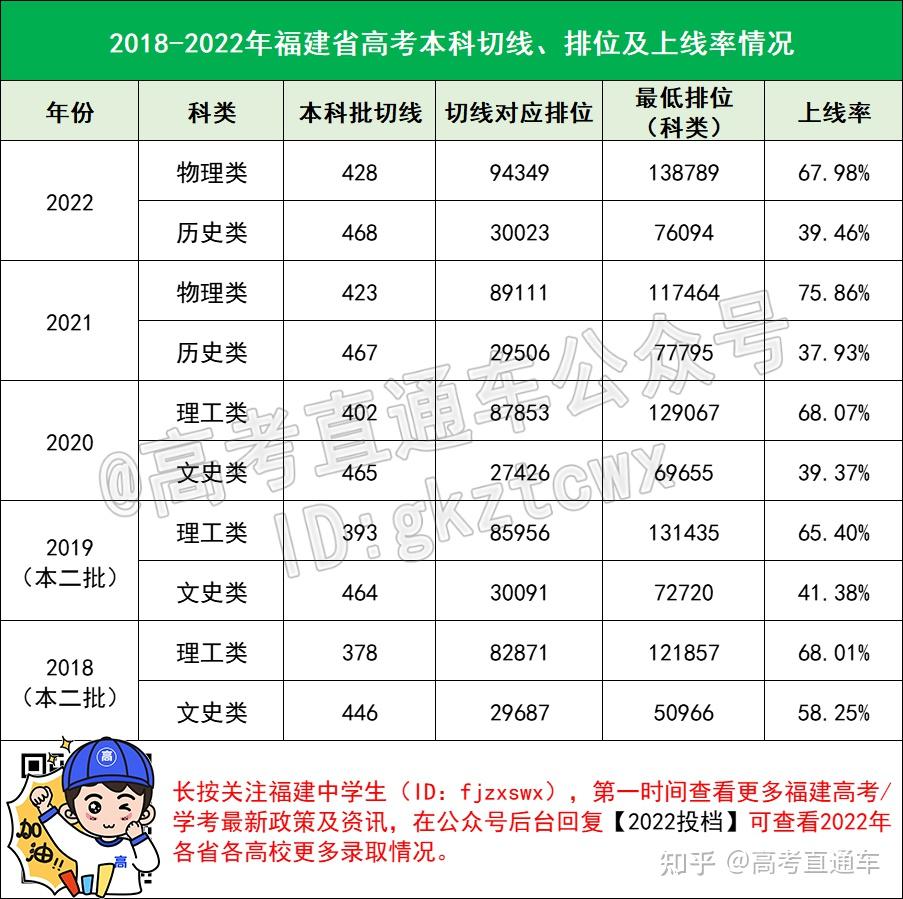 2019高考本科录取率