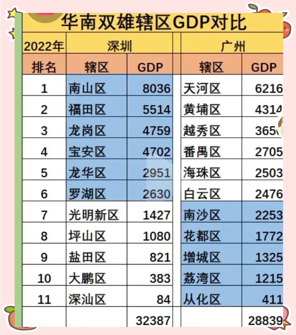 广东和广州有什么区别