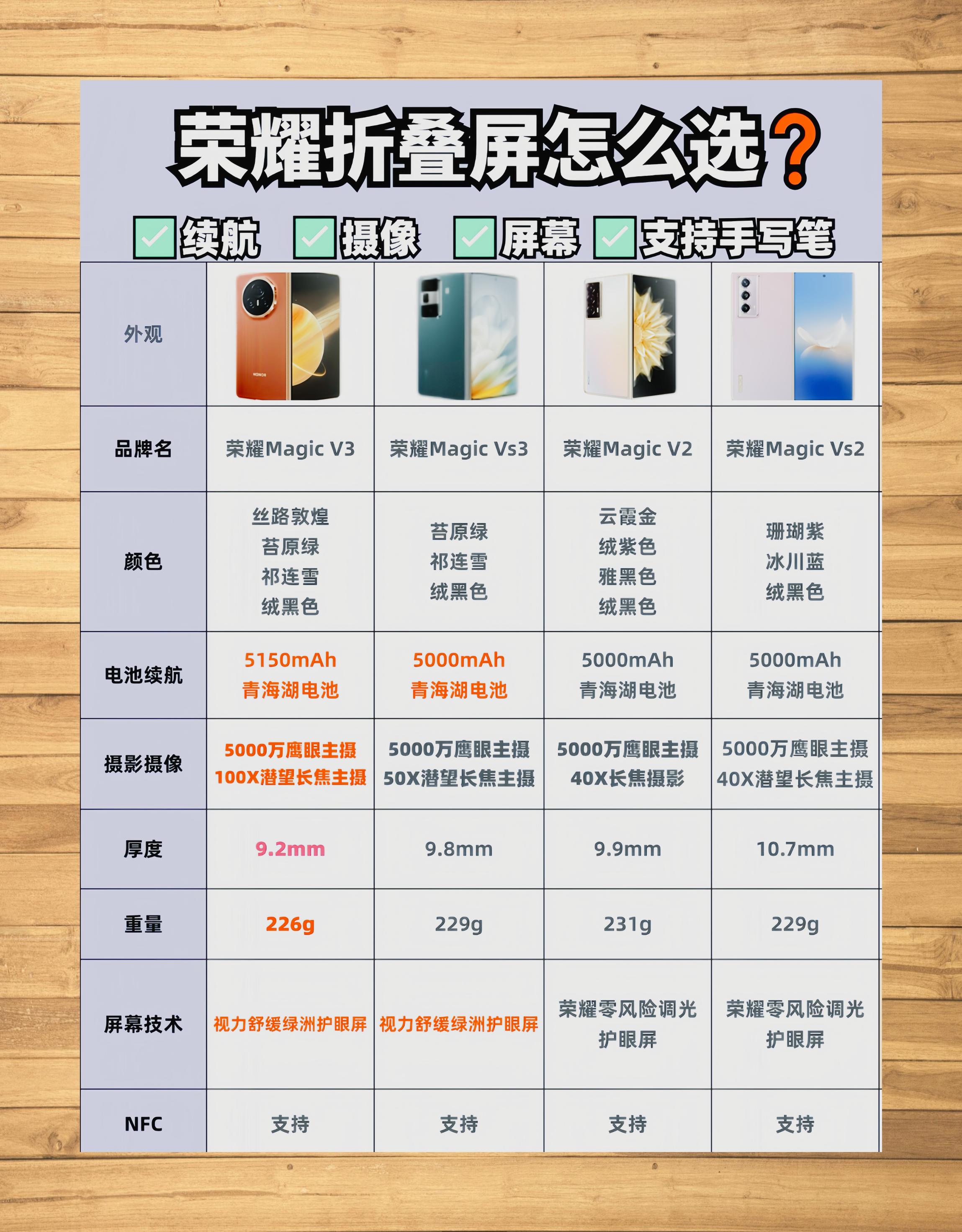 华为p20手机屏幕尺寸