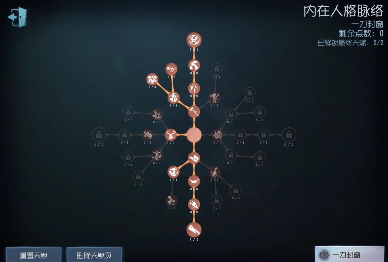 第五人格魔术师天赋加点