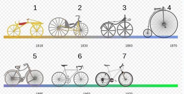 自行车是谁发明的发明于哪一年