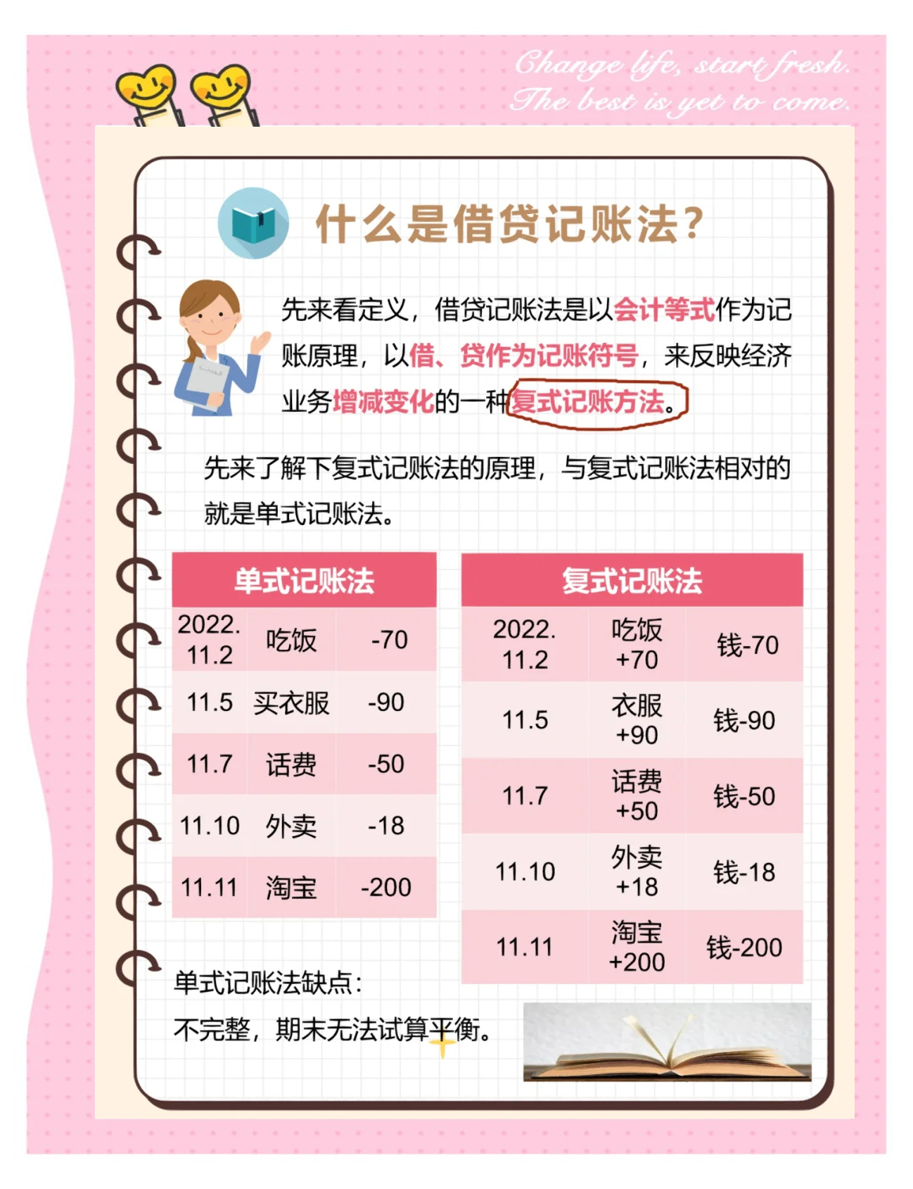 坏账准备的借贷方指什么