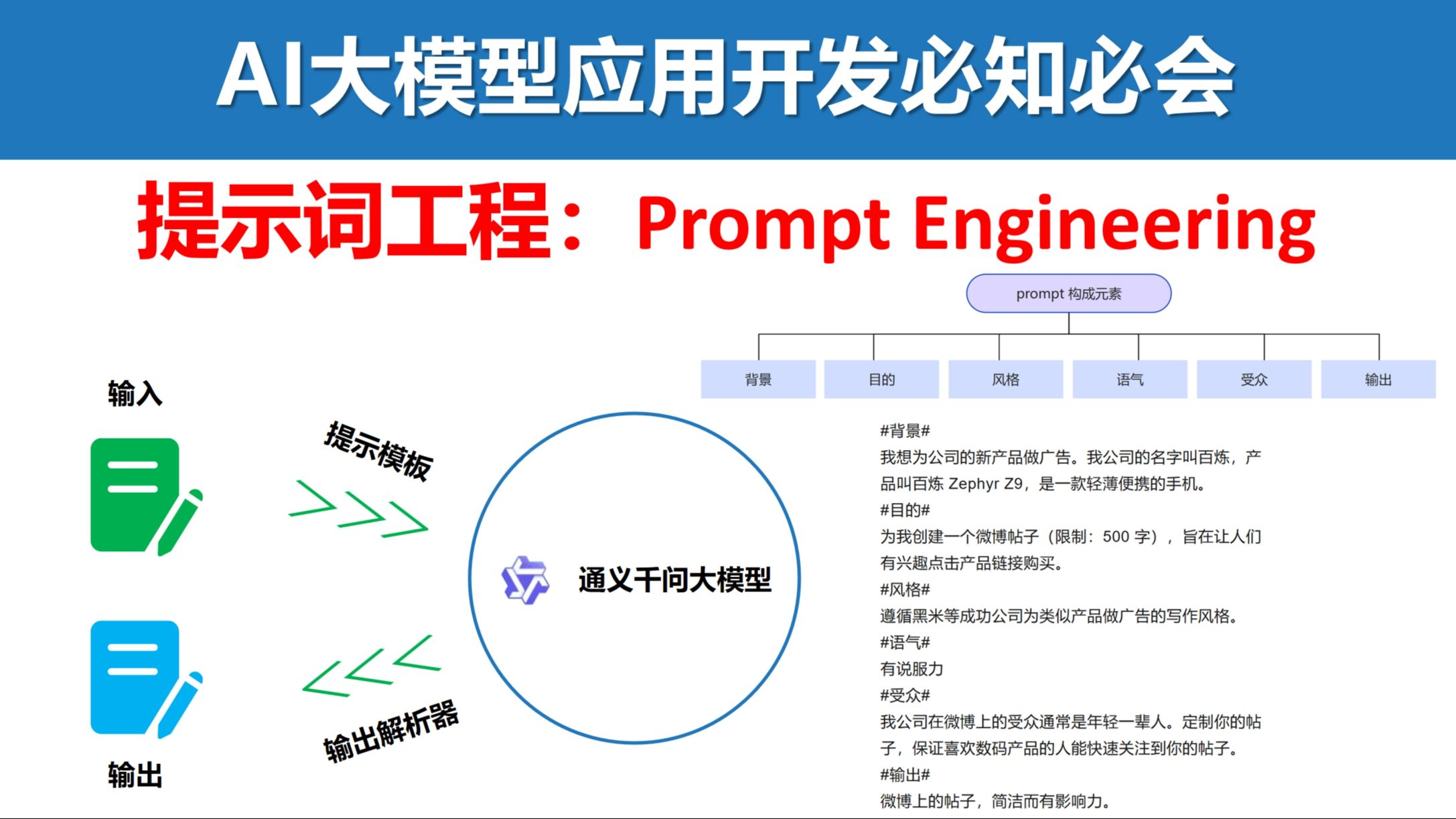 information的讲解