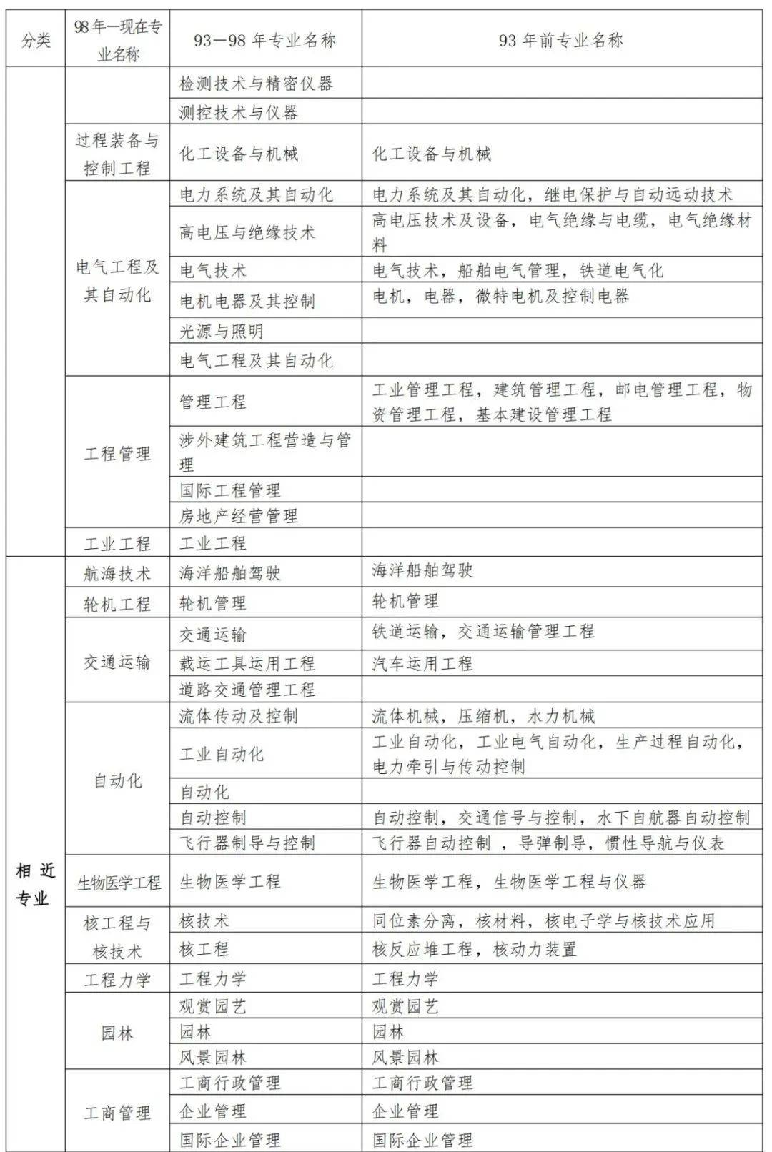 二级结构工程师报考条件