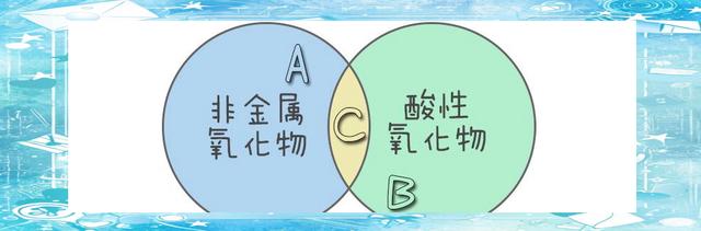 什么是酸性氧化物和碱性氧化物